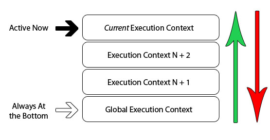 深入理解Javascript之执行上下文(Execution Context) -- JavaScript -- IT技术博客大学习 -- 共学习 共进步！
