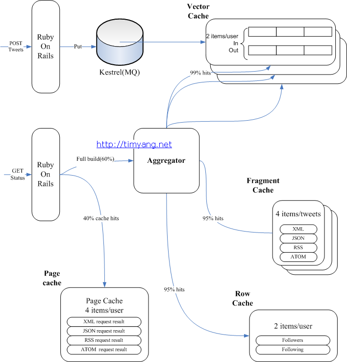 twitter cache