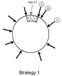 figure3
