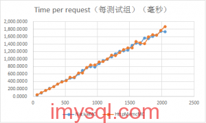 NginxHttpMemcMC-vs-NativeMC-benchmark-2013091304