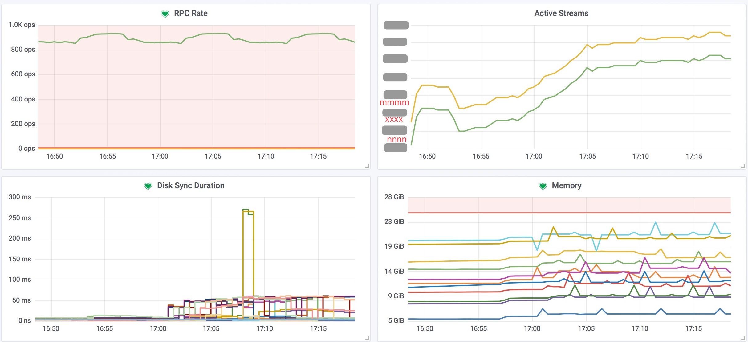 etcd-Grafana-Watcher-Monitor