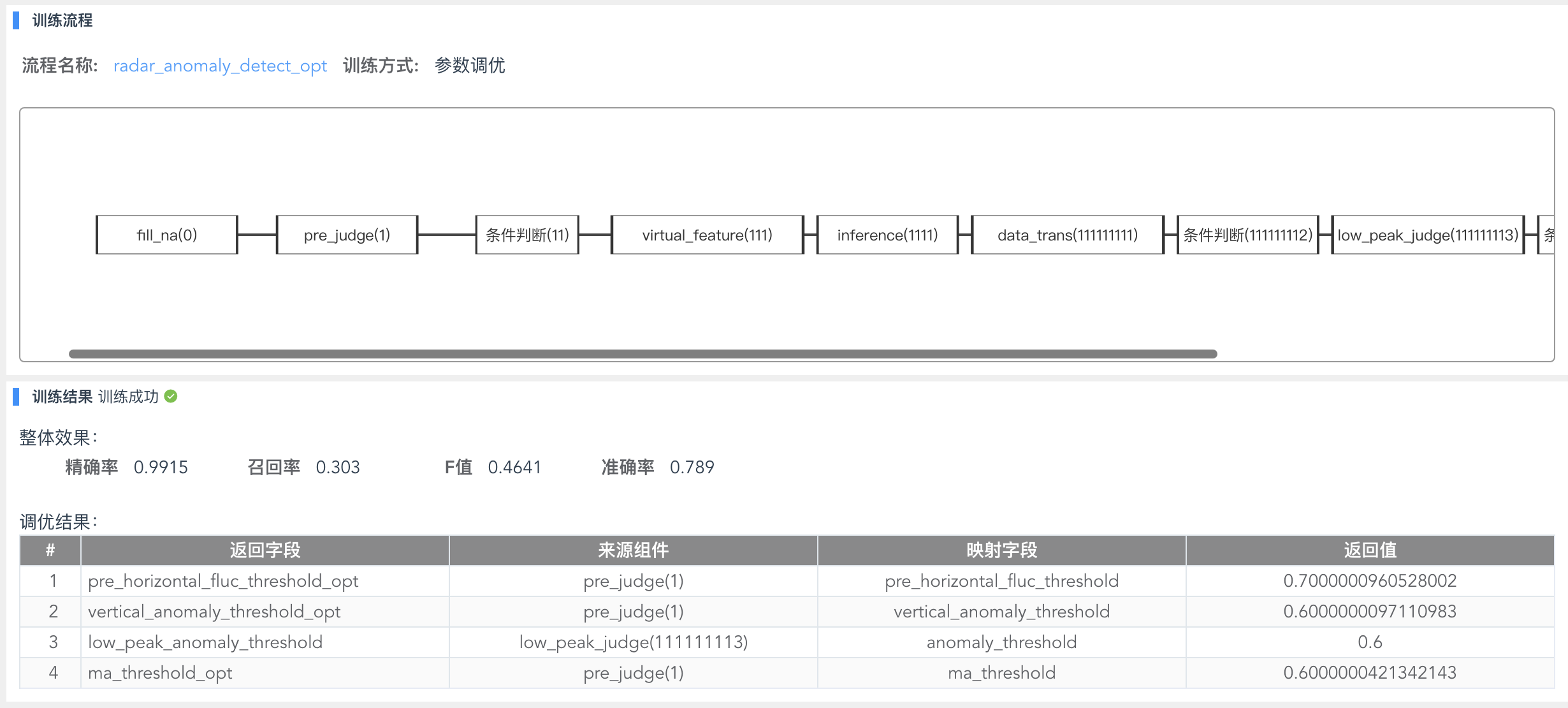 图21 参数调优训练结果示例