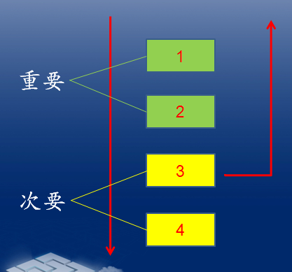 http://www.vimer.cn/wp-content/uploads/2011/11/2.png 1