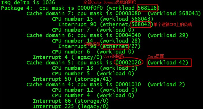 irqbalance_package