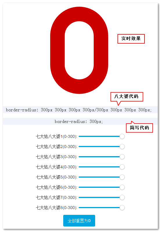 demo各个区域作用图解