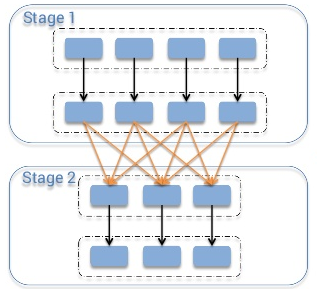 Spark性能优化——和shuffle搏斗