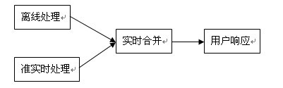 结构