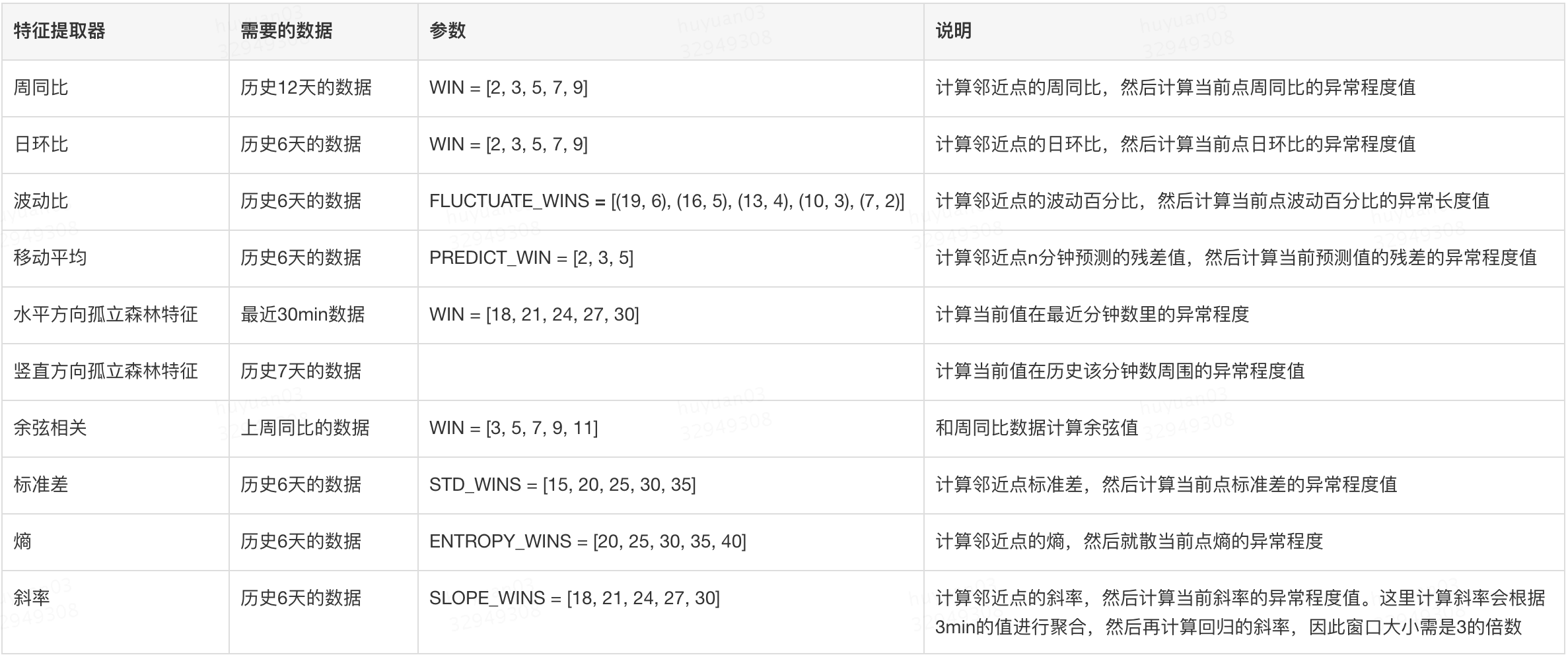 图12 特征选择及说明