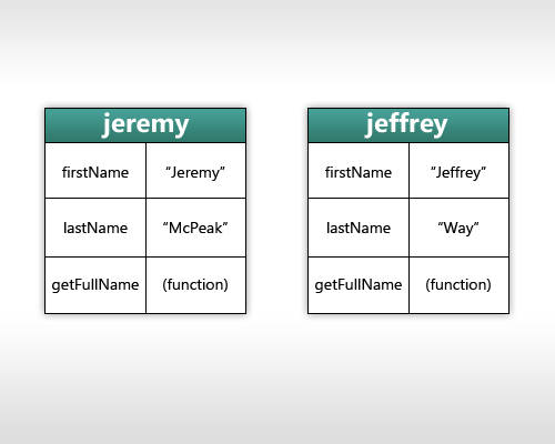 jeremy和jeffrey