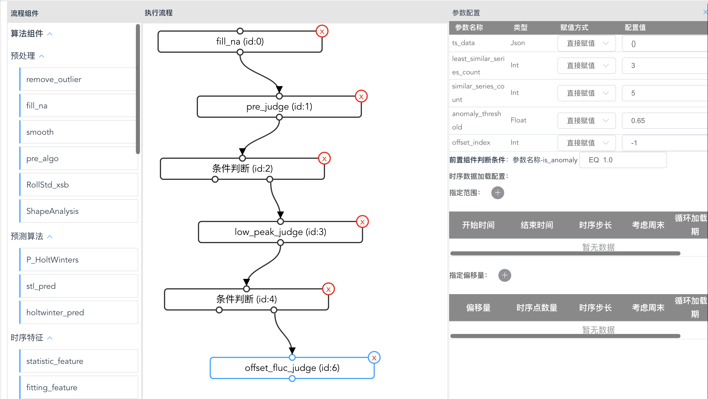 图18 流程编排示意图