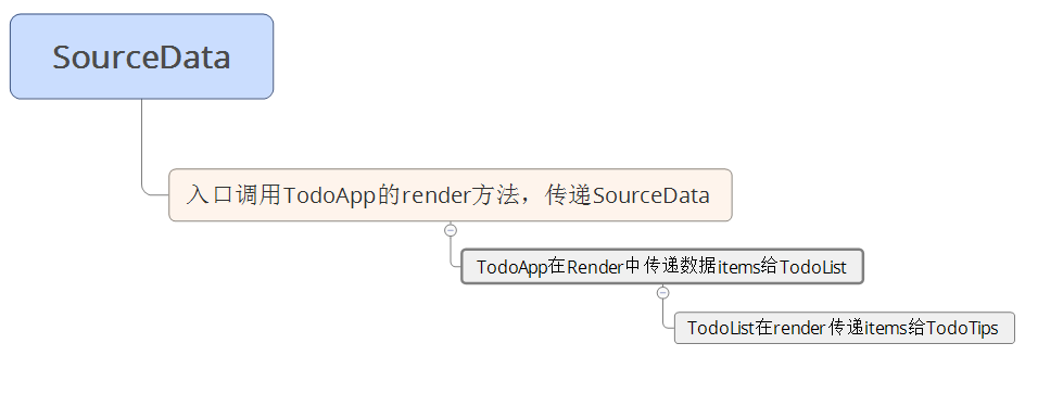 reactdflow