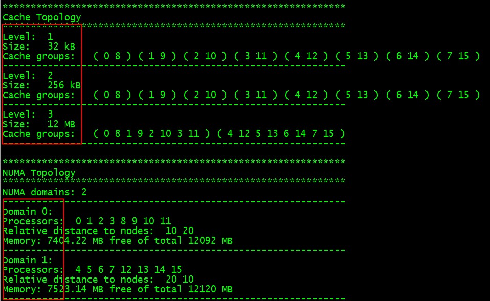 cpu-topology