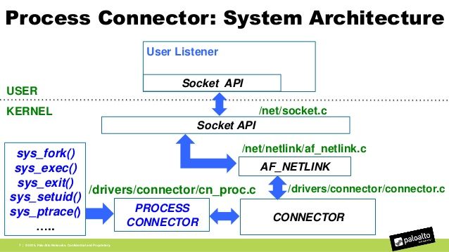 process-connector