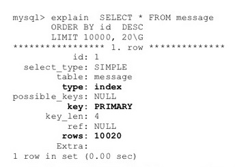 explain limit