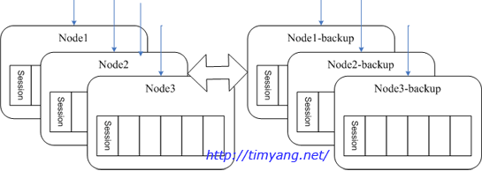 figure2