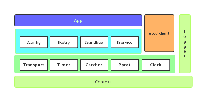 hids-framework