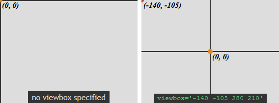viewbox使用示意