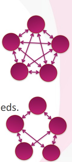 erlang_connect