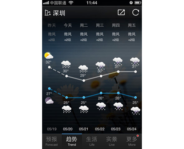 昨天的温度