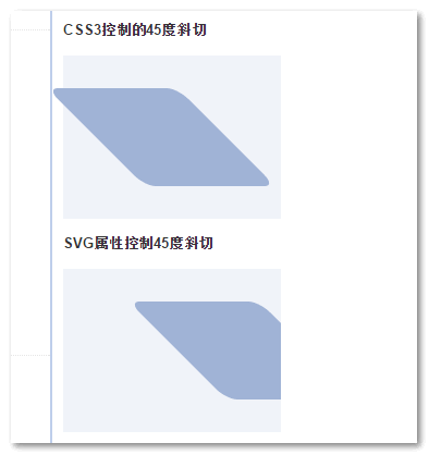 不同变换的位置差异