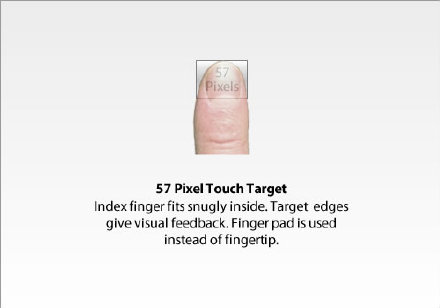 finger-57