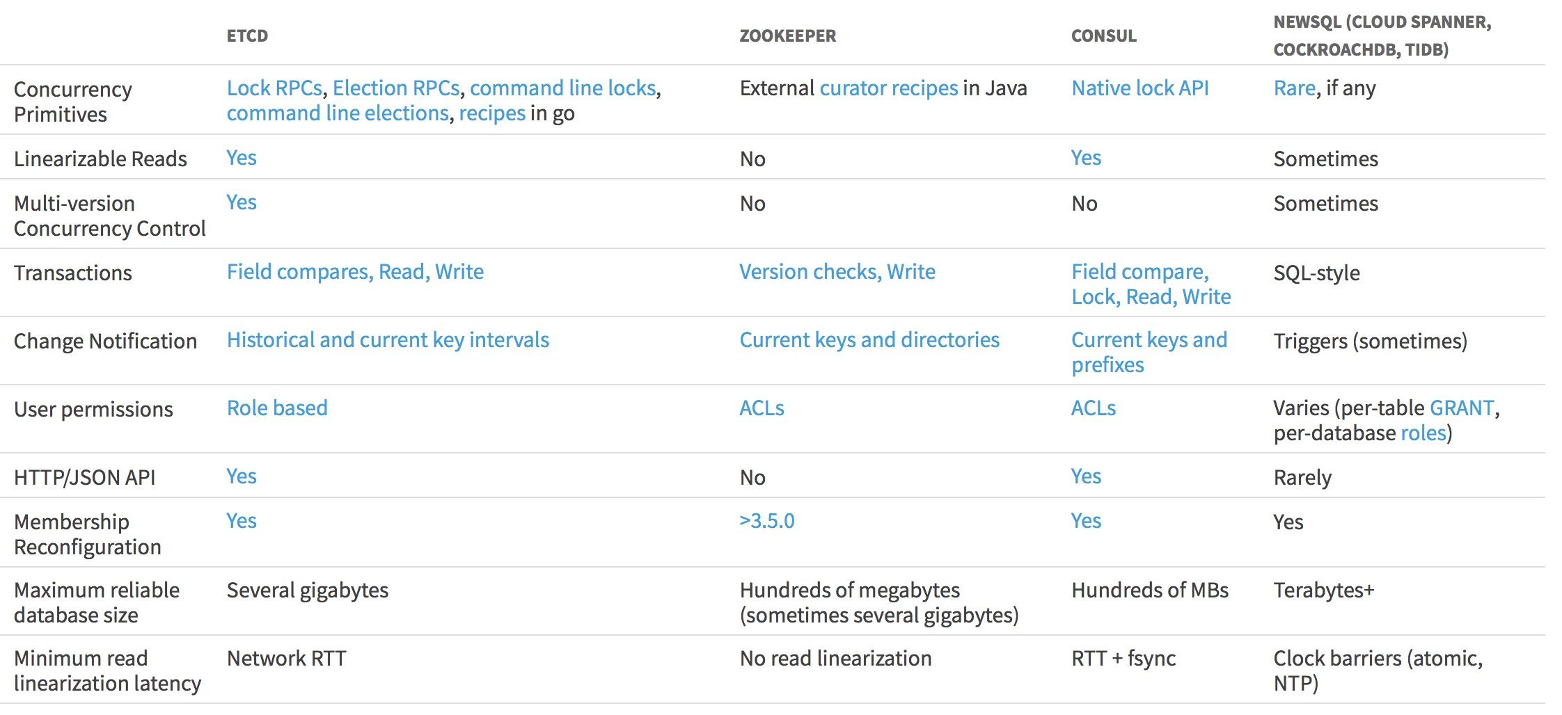 etcd-ZooKeeper-Consul