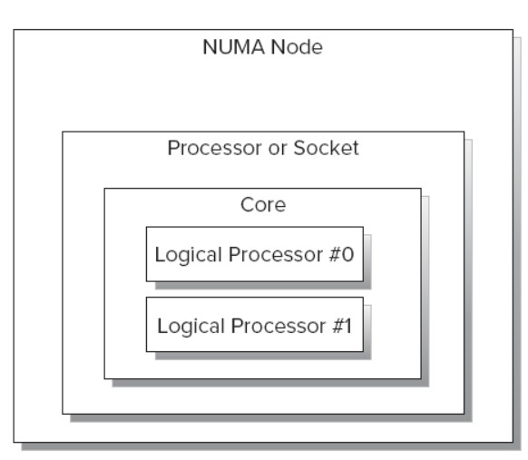 cpu-term0
