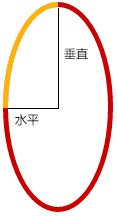 高亮的圆弧显示