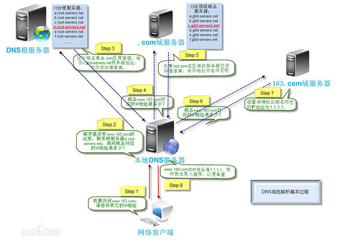 dns_resolving_2409