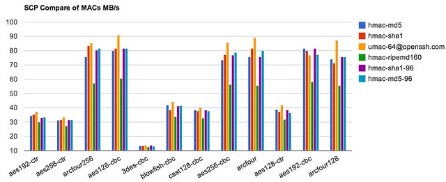 screen-scp-compare-macs-all