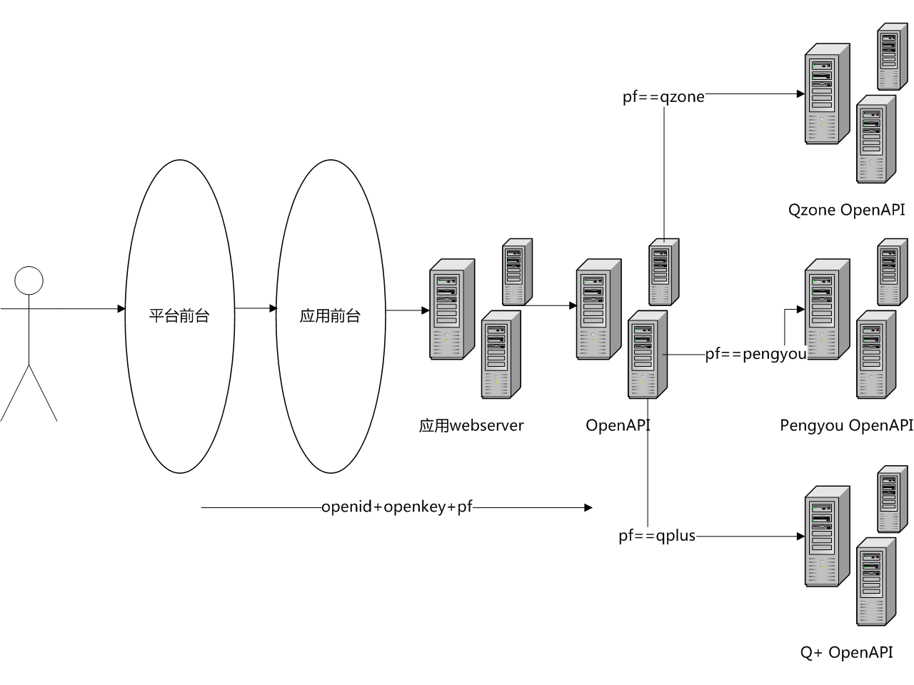 http://www.vimer.cn/wp-content/uploads/2011/11/1.png 1