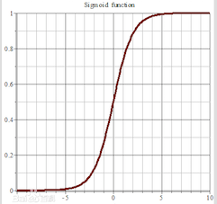 sigmoid_pic