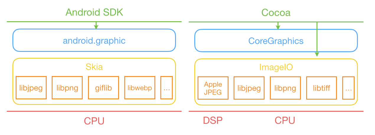 mobile_image_arch