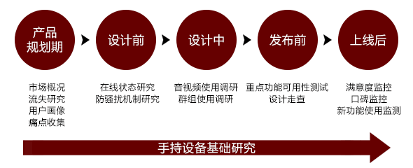 用户研究，别做第三者