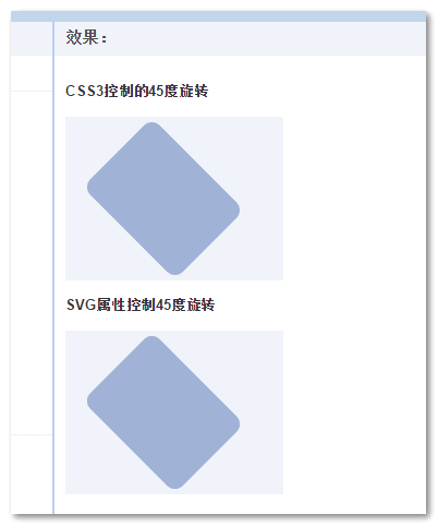 中心点旋转