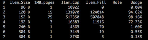 Memcache Slab Growth Factor