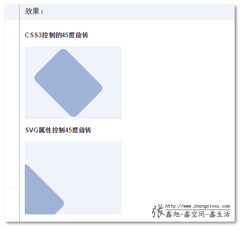 HTML旋转和CSS旋转差异