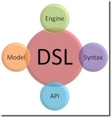 从Java和JavaScript来学习Haskell和Groovy(DSL)