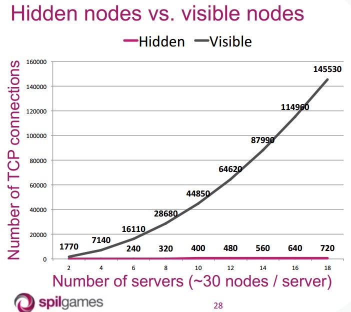 hidden_visible