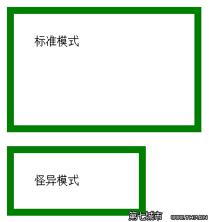 box model