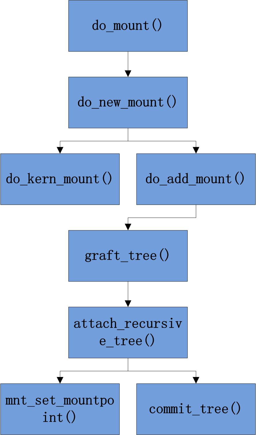 do_mount