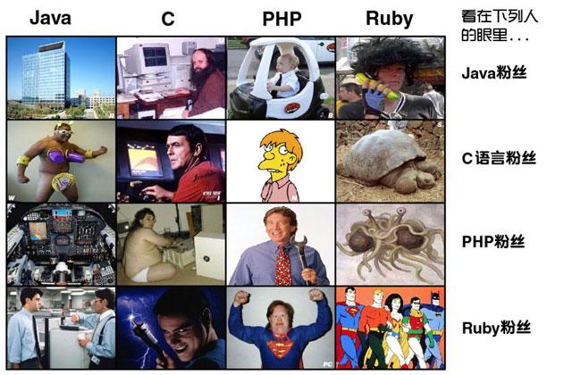 programming-language-chart-