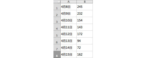数据表