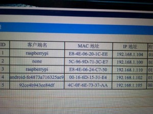 树莓派IP-TPLINK
