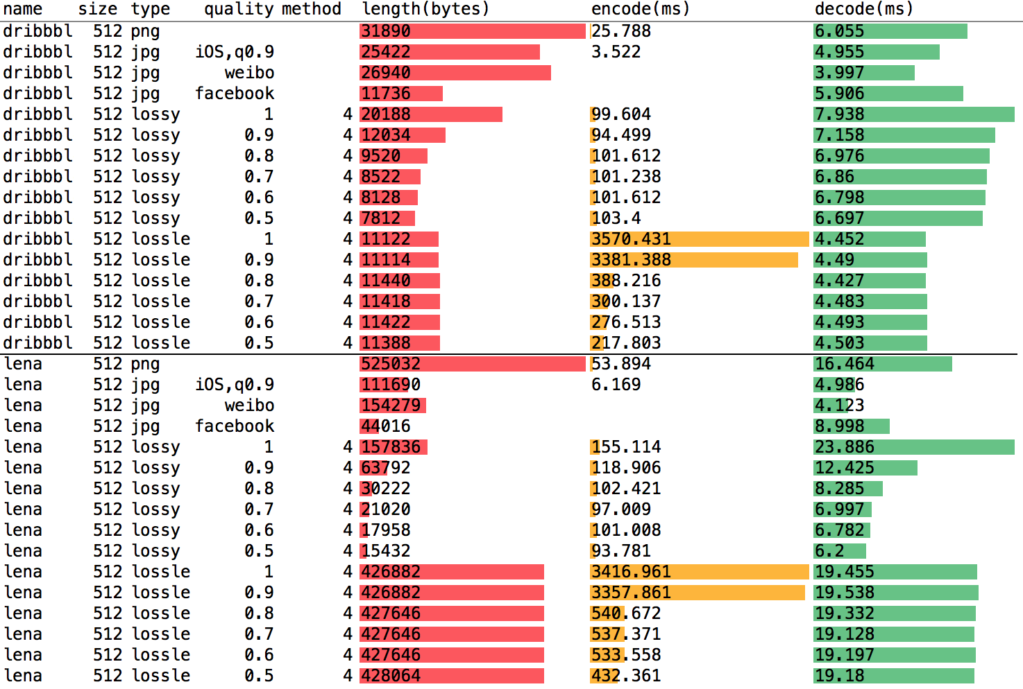 webp_bench