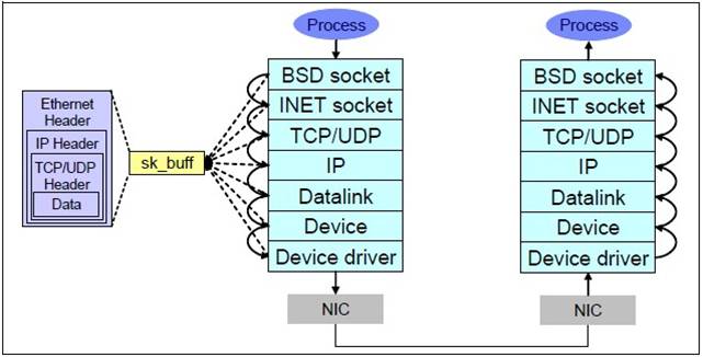 network-stack
