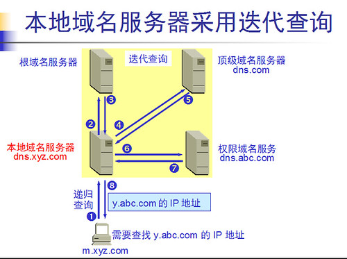 dns_resolving_2409