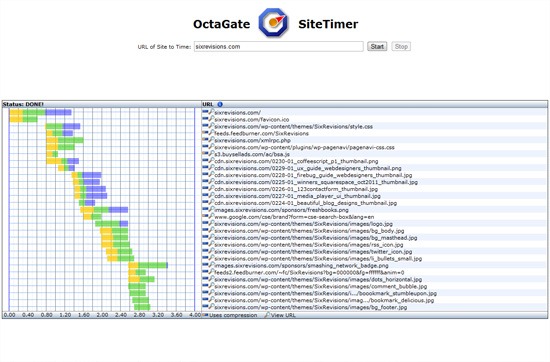 Website speed testing tool: OctaGate SiteTimer