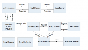 burp-active-scan