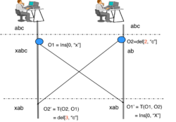 Operational_transformation